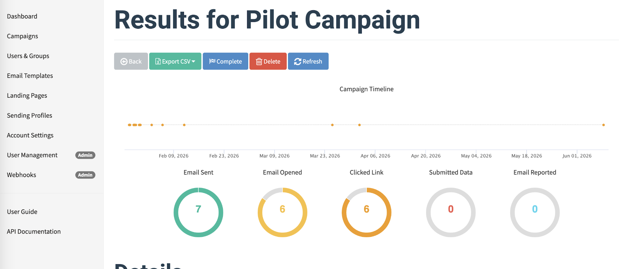 Campaign Results